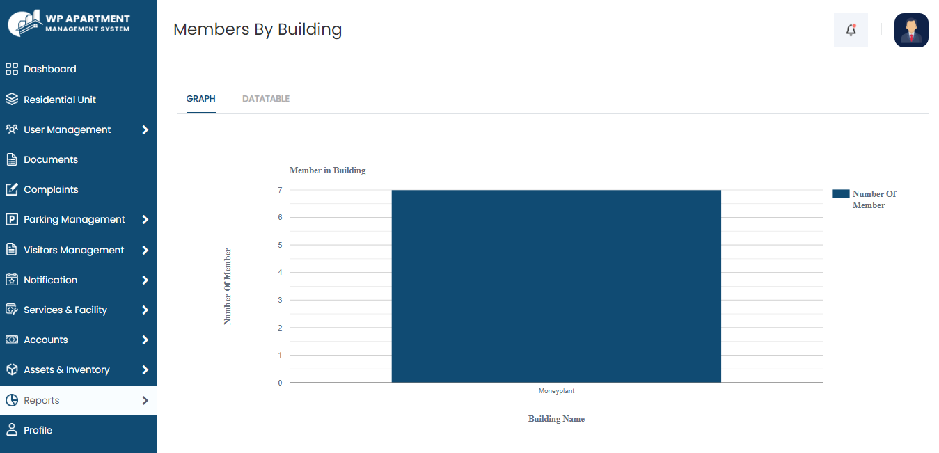 report_member_by_building_graph