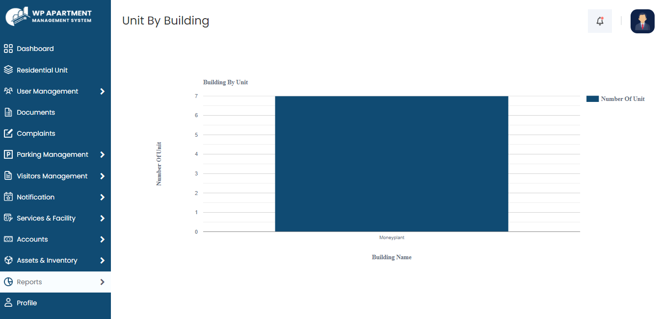 report_unit_by_building
